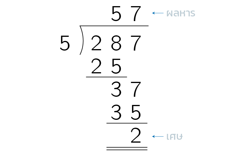 long-division-10-th