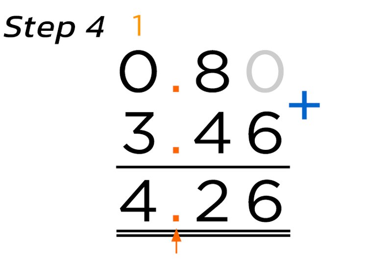 Adding Decimals Example 2 Step 4