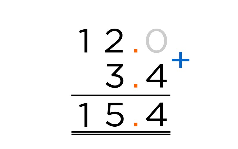 adding-decimals-with-integer-step-2