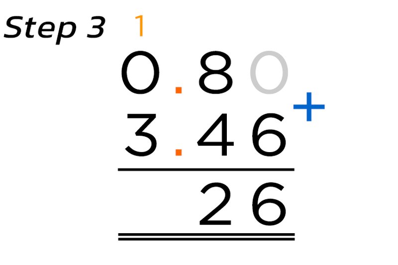 Adding Decimals Example 2 Step 3B