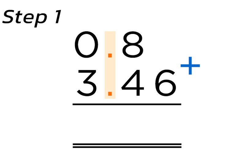 Adding Decimals Example 2 Step 1