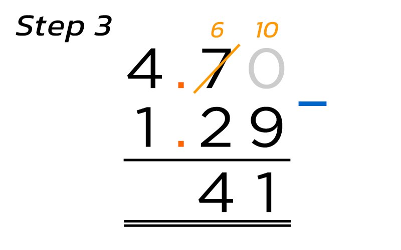 subtracting-decimals-example4-4B