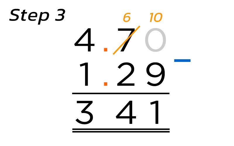 subtracting-decimals-example4-4C