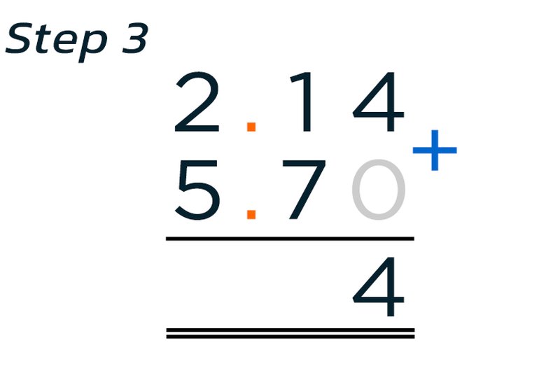 Adding Decimals Example 1 Step 3A