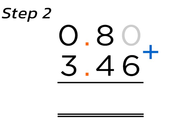 Adding Decimals Example 2 Step 2