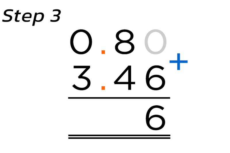 Adding Decimals Example 2 Step 3A