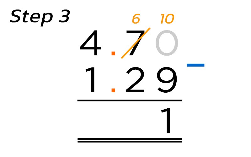 subtracting-decimals-example4-4A