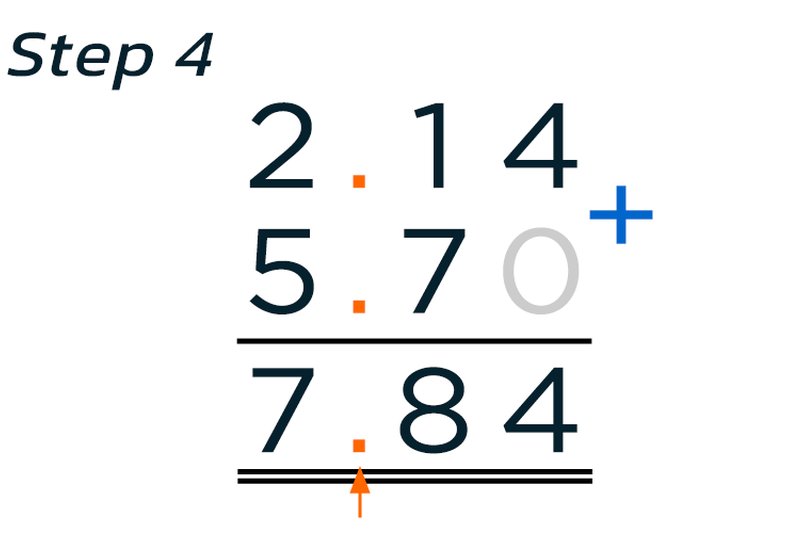 Adding Decimals Example 1 Step 4