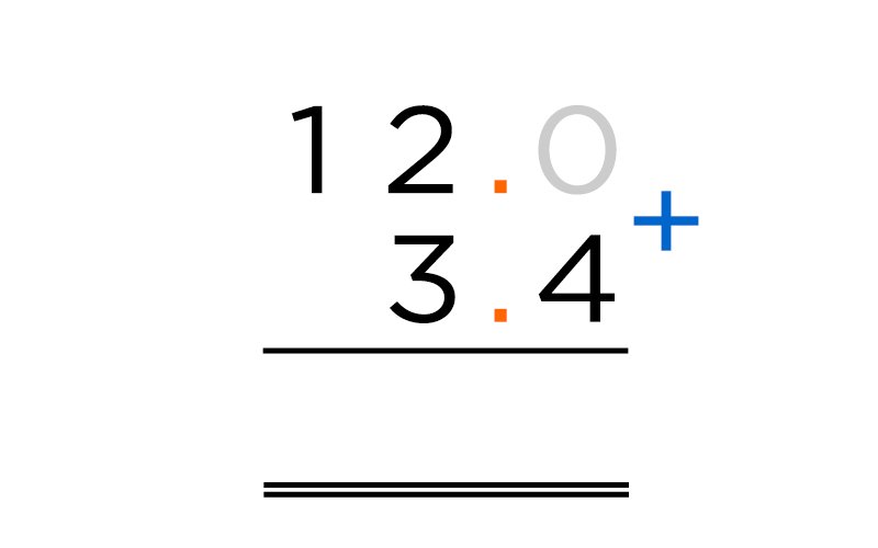 adding-decimals-with-integer-step-1