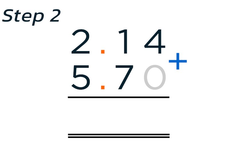 Adding Decimals Example 1 Step 2