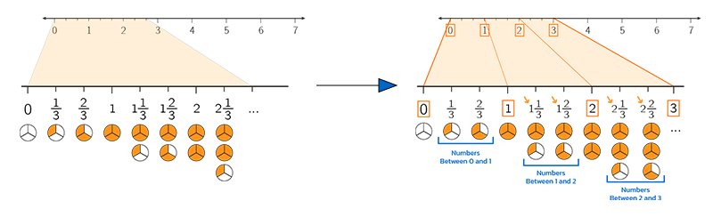 continuous-improvement-math-exercise-example-02