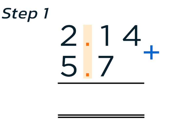 Adding Decimals Example 1 Step 1