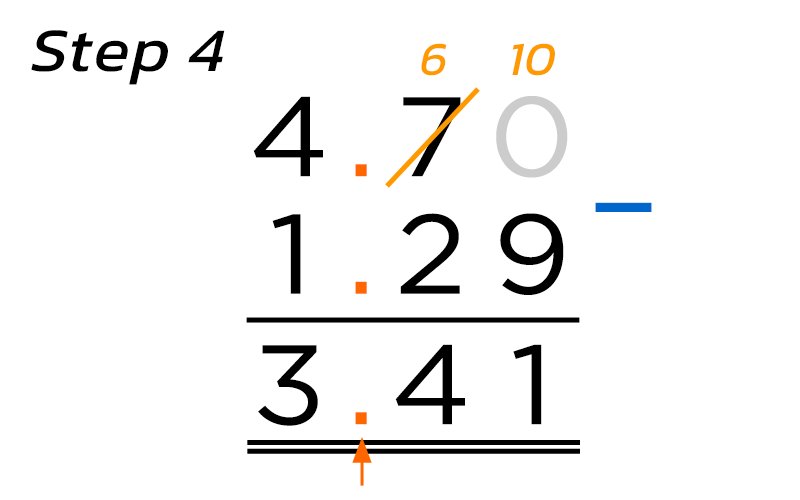 subtracting-decimals-example4-5