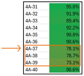 continuous-improvement-math-exercise-example-01